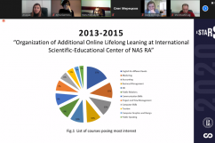 International Scientific-Educational Center of NAS RA participated in the third international 